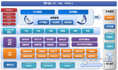 华天软件Inforcenter PLM