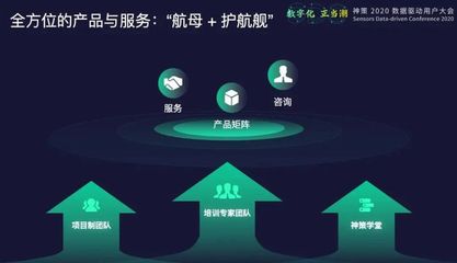 神策数据:打造数字化运营闭环,让数据创造价值 | 北京软件新派力量系列报道